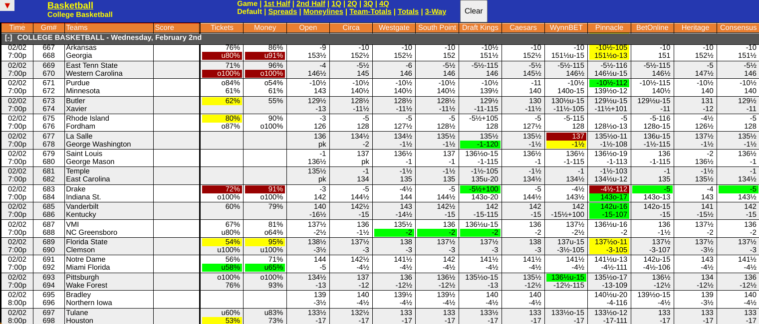 Illinois vs Wisconsin Odds Screen