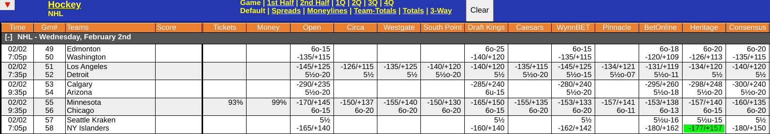 Washington Capitals vs Edmonton Oilers Odds Screen