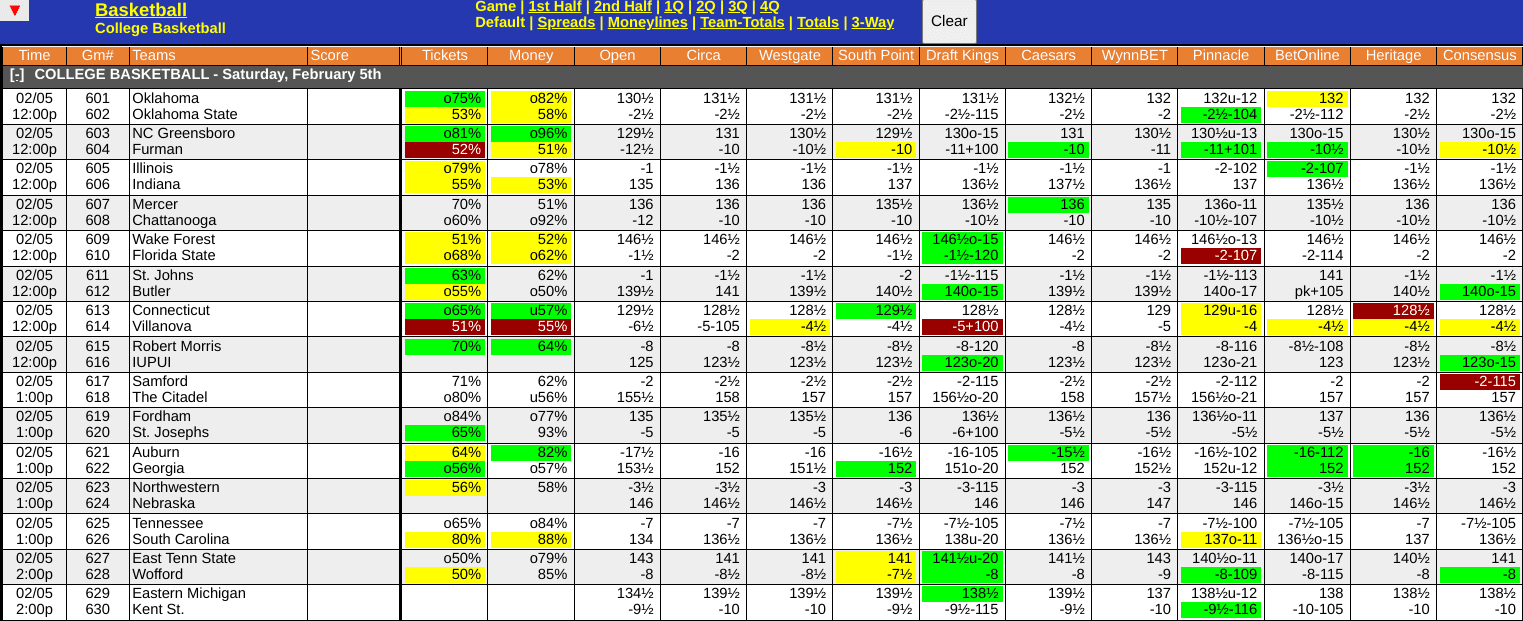 Nebraska vs Northwestern Odds Screen