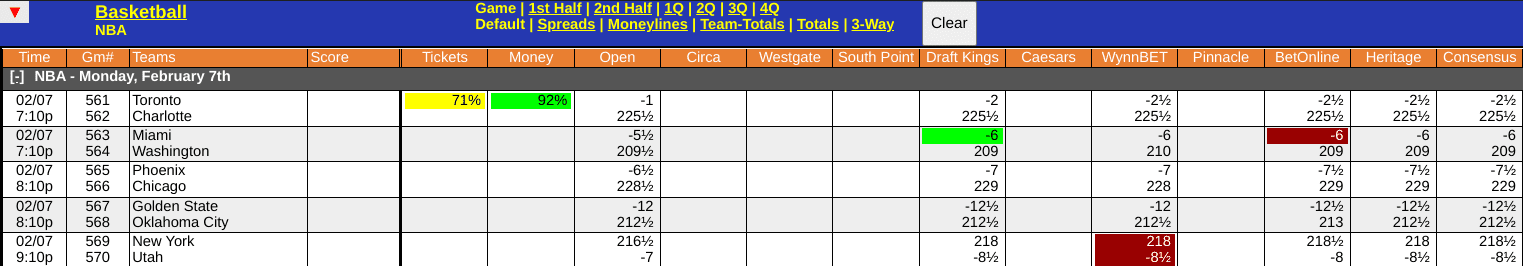 Chicago Bulls vs Phoenix Suns Odds Screen