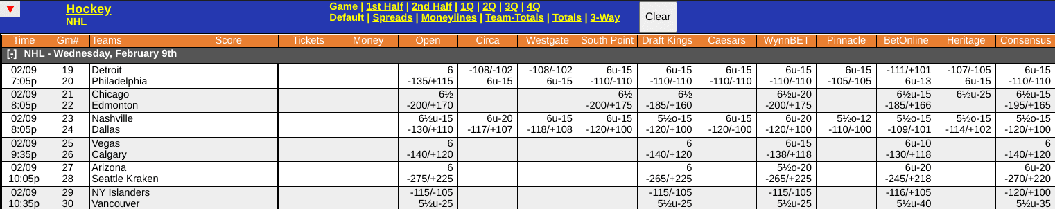 Stars vs Predators Odds Screen