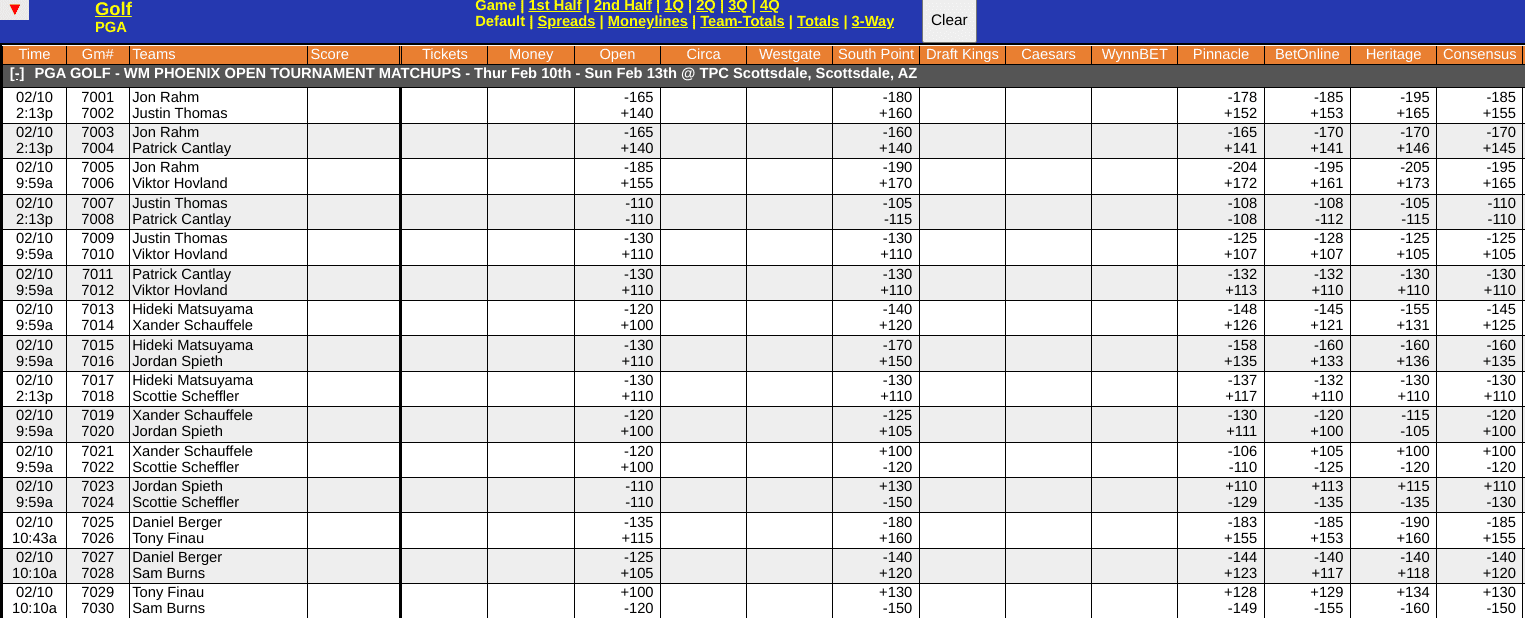 WM Phoenix Open Odds Board