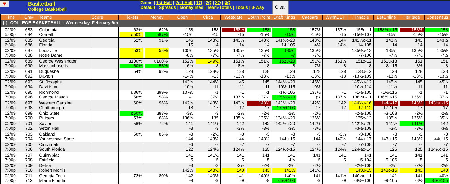 Northern Iowa vs Southern Illinois Odds Screen