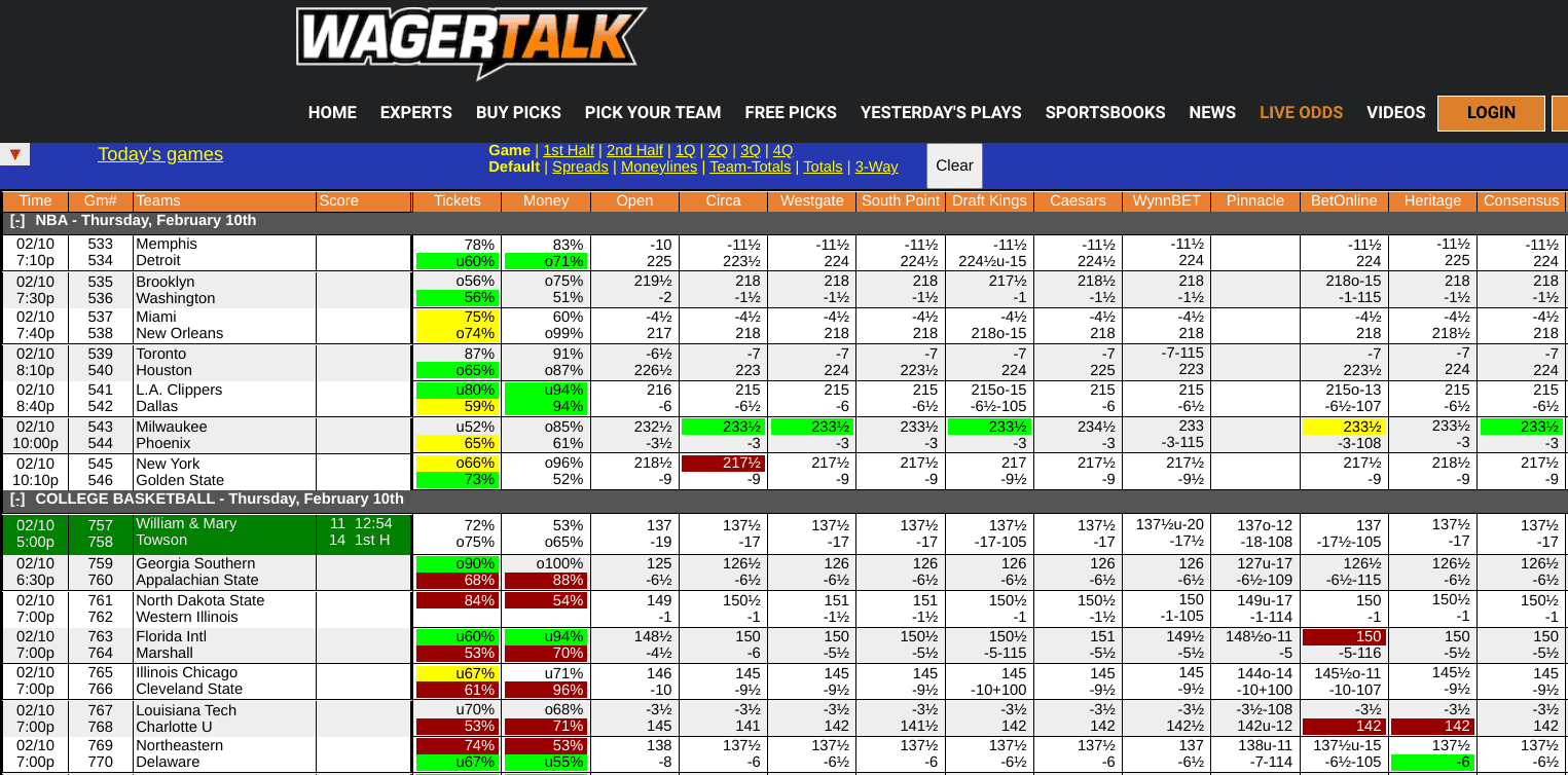 WagerTalk Live Odds Screen