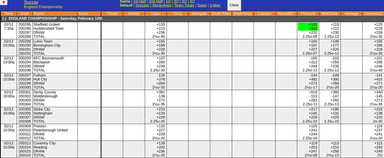 Liverpool vs Leicester Odds Screen