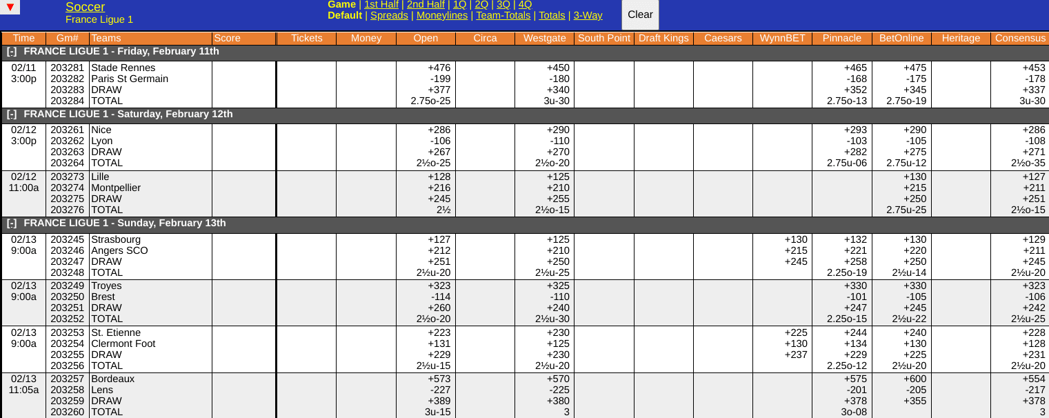 PSG vs Rennes Odds Screen