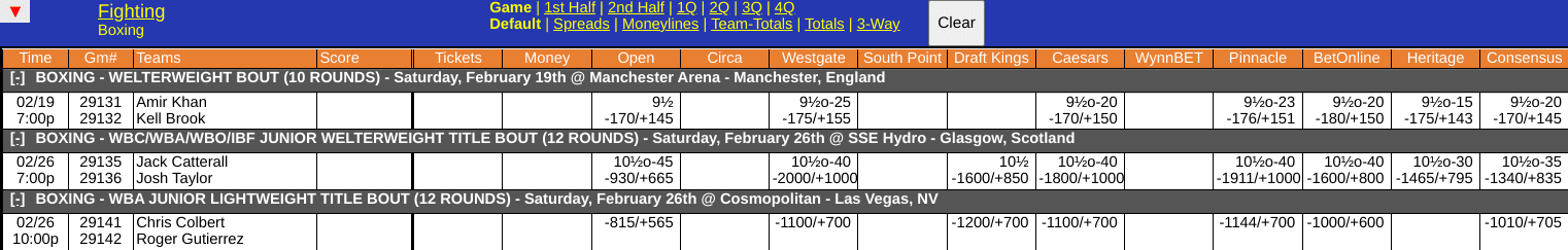 Danny Jacobs vs John Ryder Odds Screen