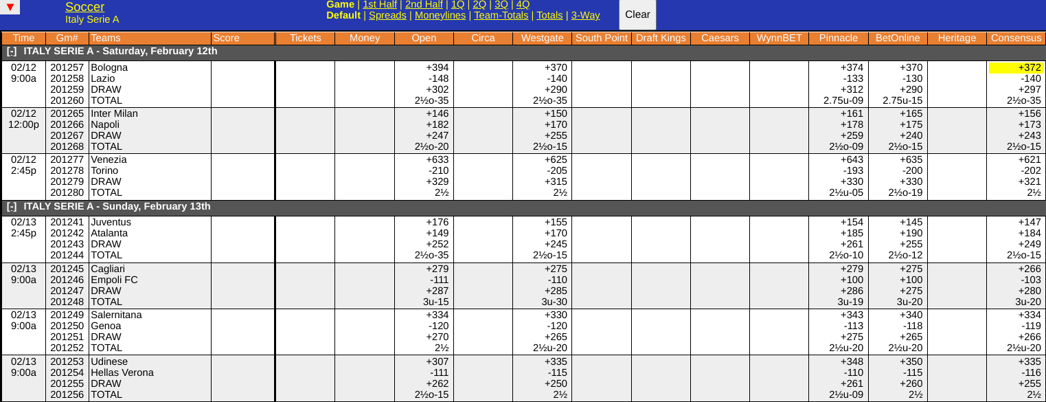 Atalanta vs Juventus Odds Screen