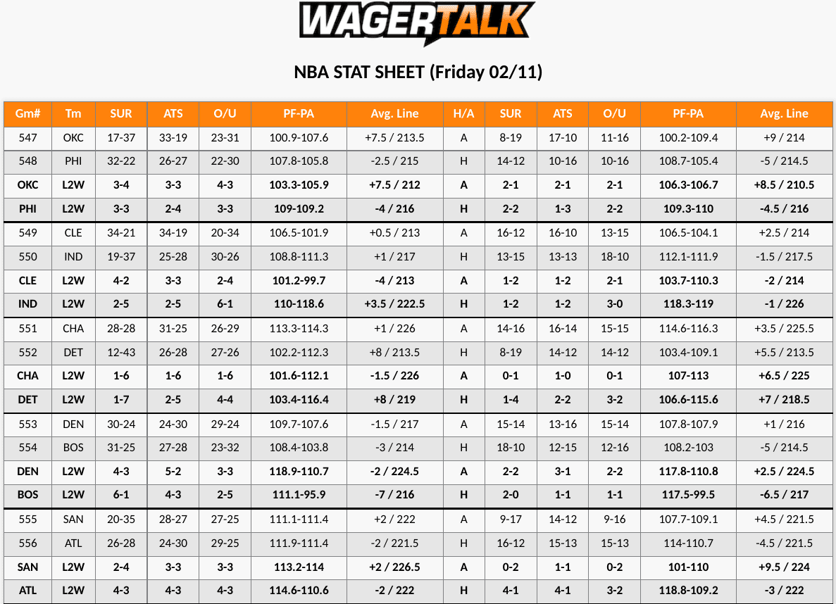 Bulls vs Timberwolves Stat Sheet