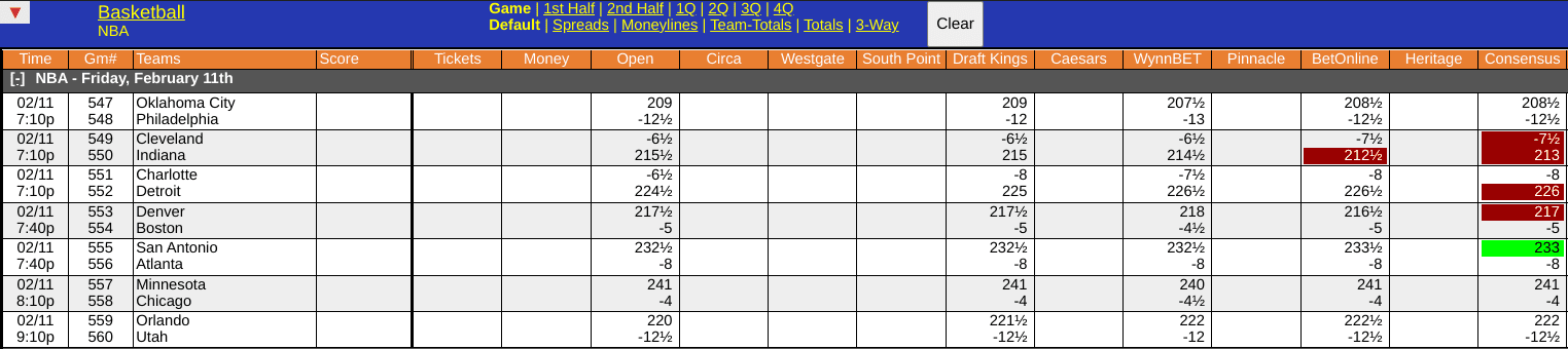 Bulls vs Timberwolves Odds Screen