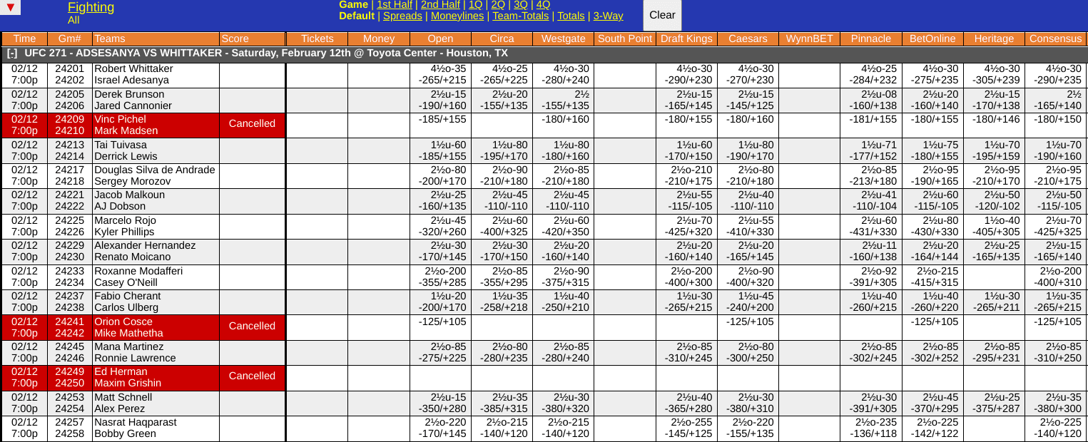 Derrick Lewis,Tai Tuivasa Odds Screen