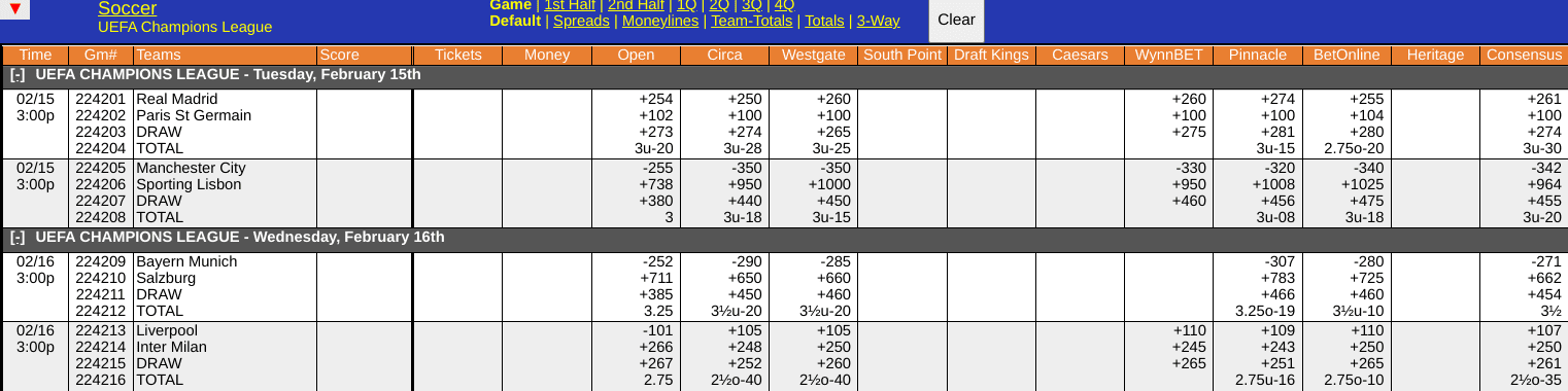 PSG vs Real Madrid Odds Screen