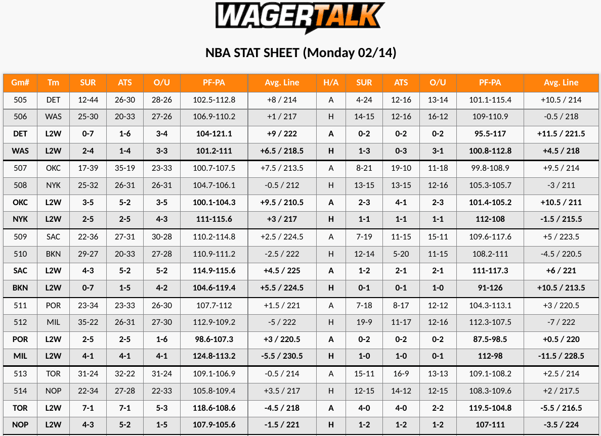 Nets vs Kings Stat Sheet