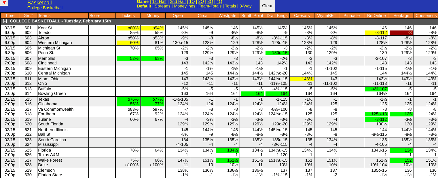 Providence vs Villanova Odds Screen