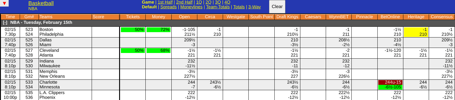 Timberwolves vs Hornets Odds Screen