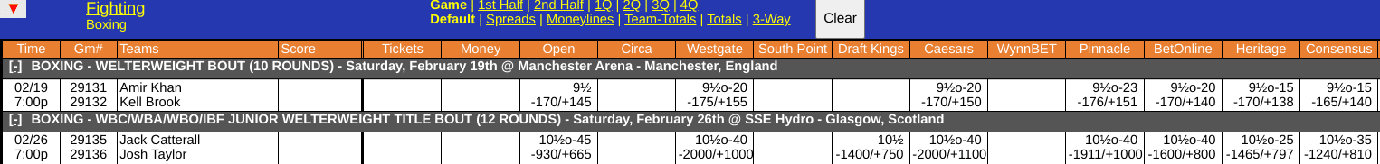 Amir Khan vs Kell Brook Odds Screen