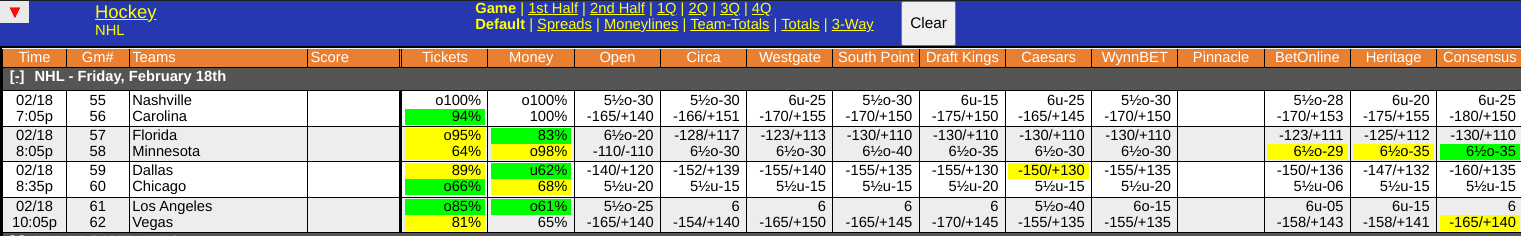 Minnesota Wild vs Florida Panthers Odds Screen