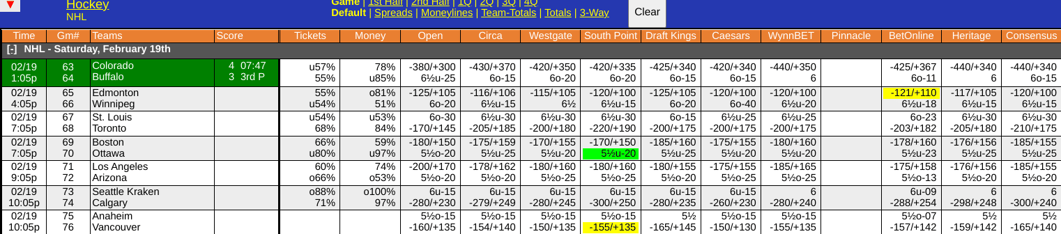 Toronto Maple Leafs vs St Louis Blues Odds Screen