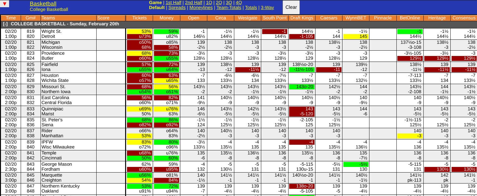 Missouri vs Mississippi State Odds Screen