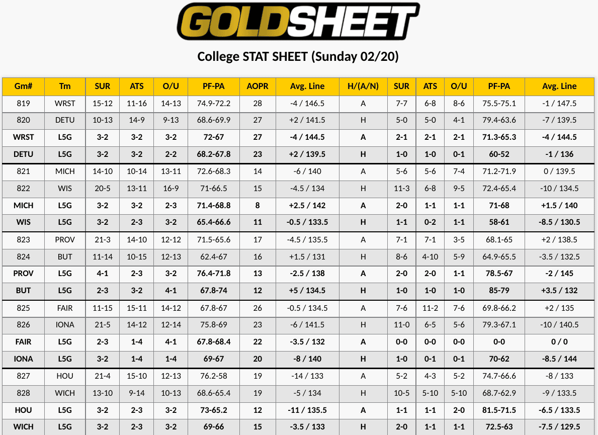 Missouri vs Mississippi State Stat Sheet