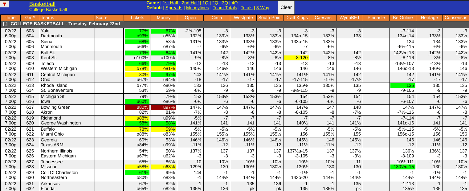 UConn vs Villanova Odds Screen