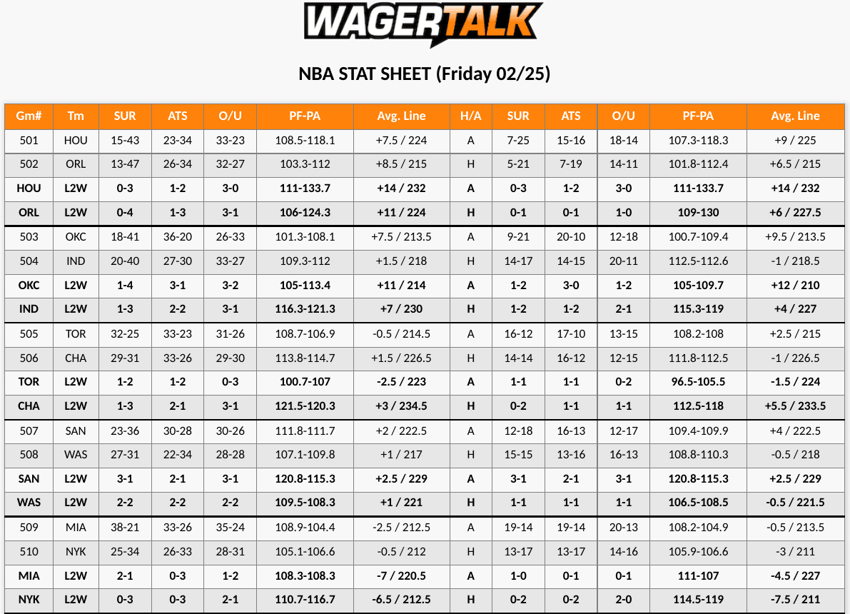 Utah Jazz vs Dallas Mavericks Stat Sheet