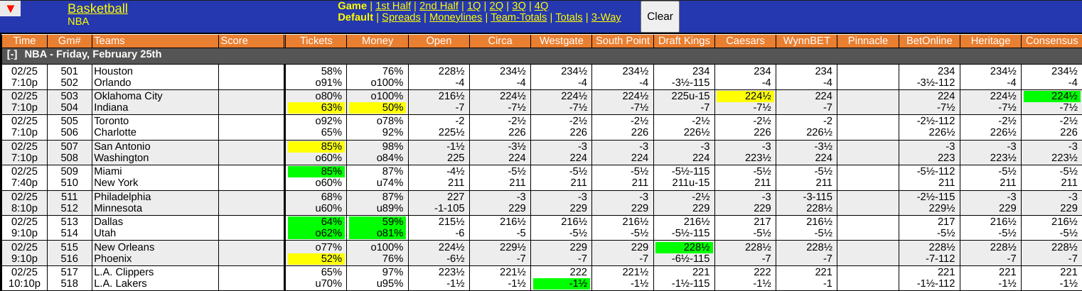 Wizards vs Spurs Odds Screen