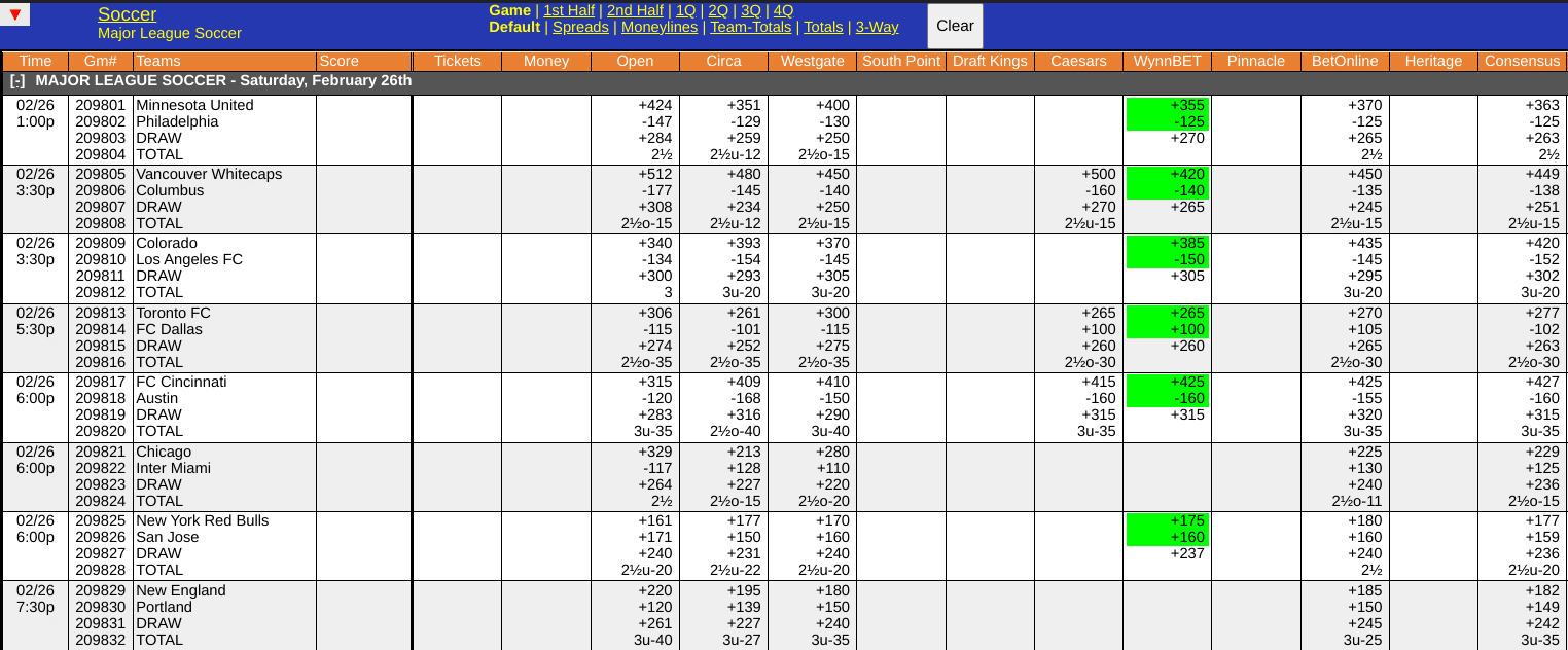 MLS Soccer Odds Screen