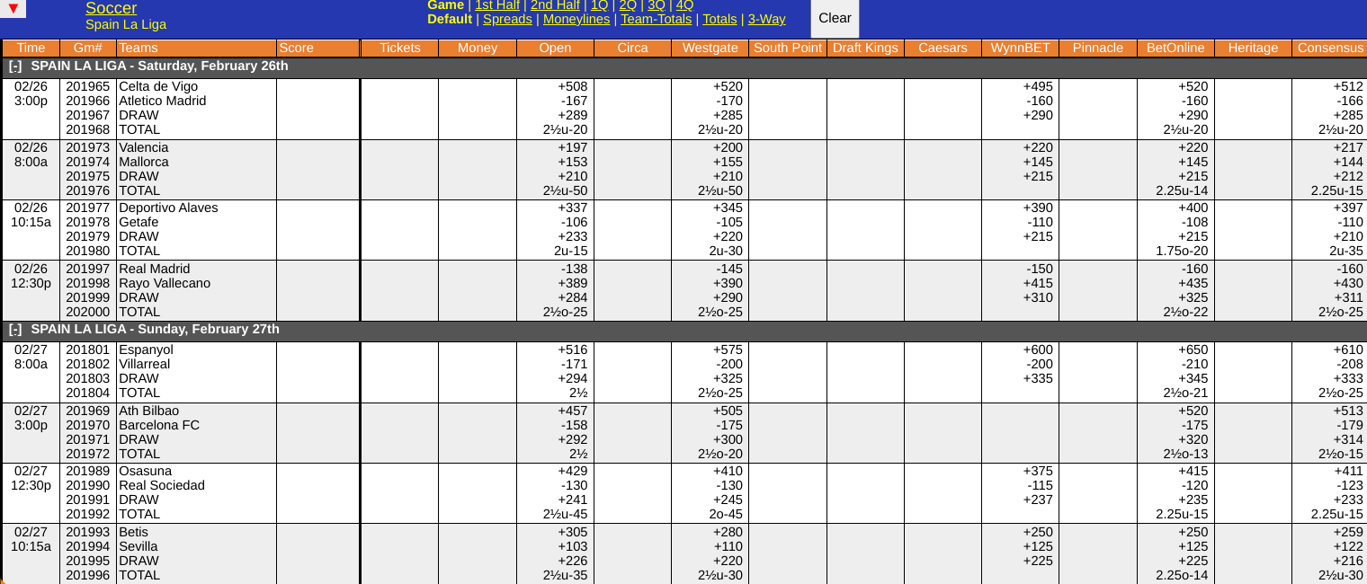 Rayo Vallecano vs Real Madrid Odds Screen