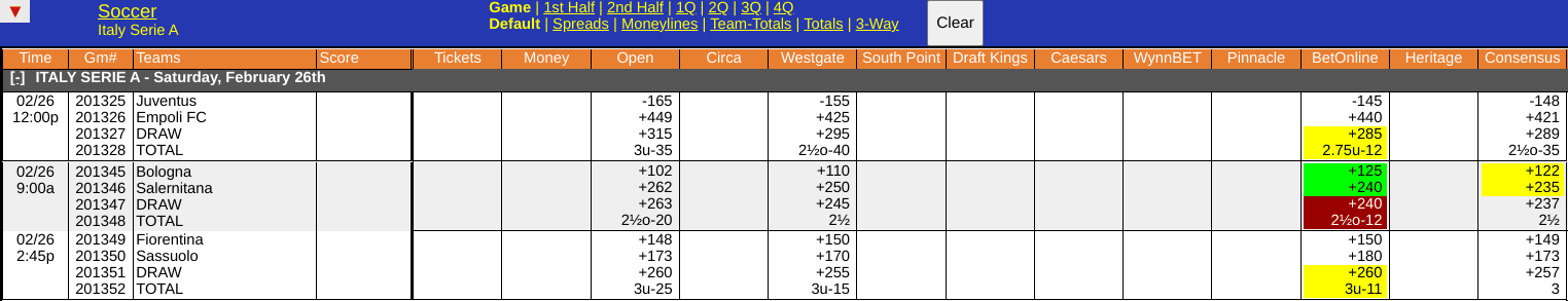 Lazio vs Napoli Odds Screen