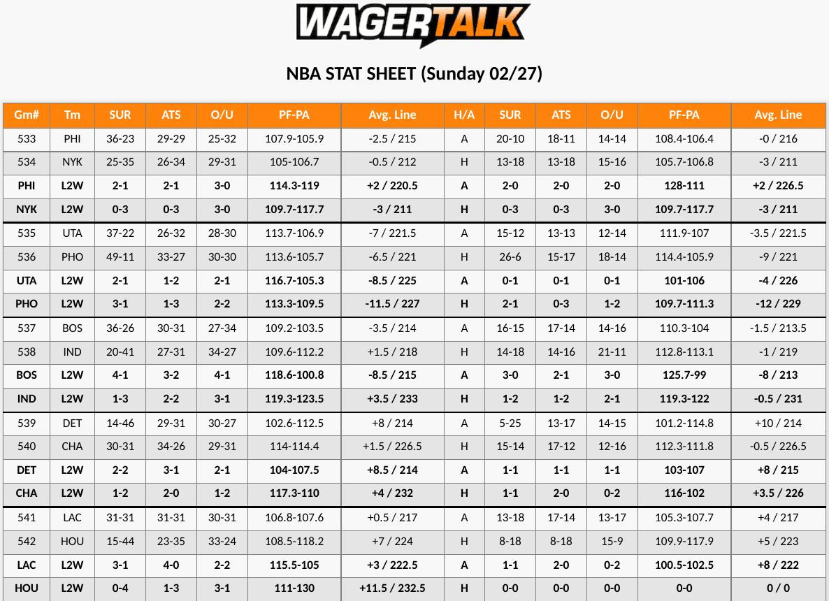 Lakers vs Pelicans Stat Sheet