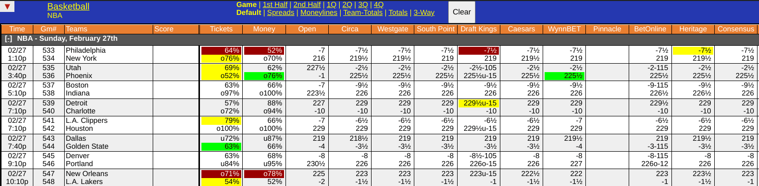 Lakers vs Pelicans Odds Screen