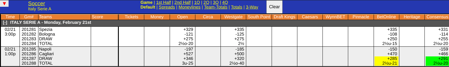 Cagliari vs Napoli Odds Screen