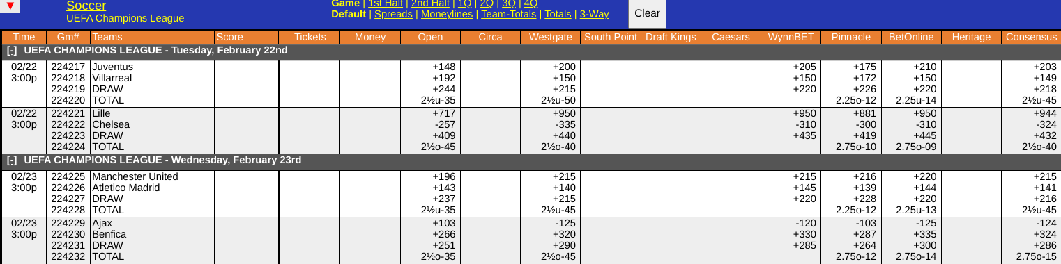 Atletico vs Manchester United Odds Screen