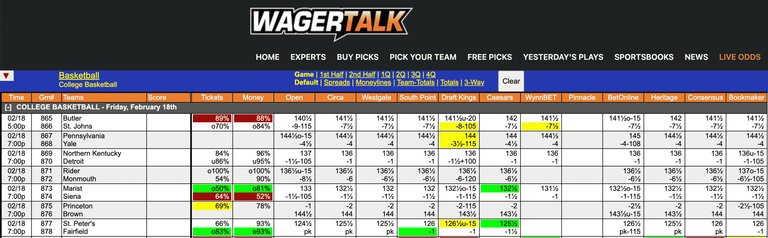 College Basketball Odds Feb 18