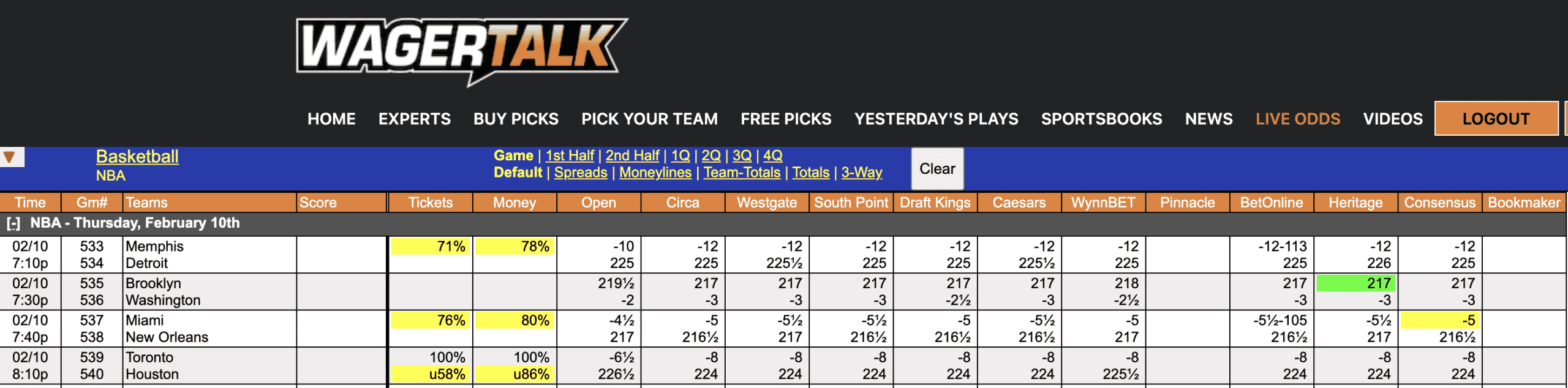 NBA Odds Feb 10