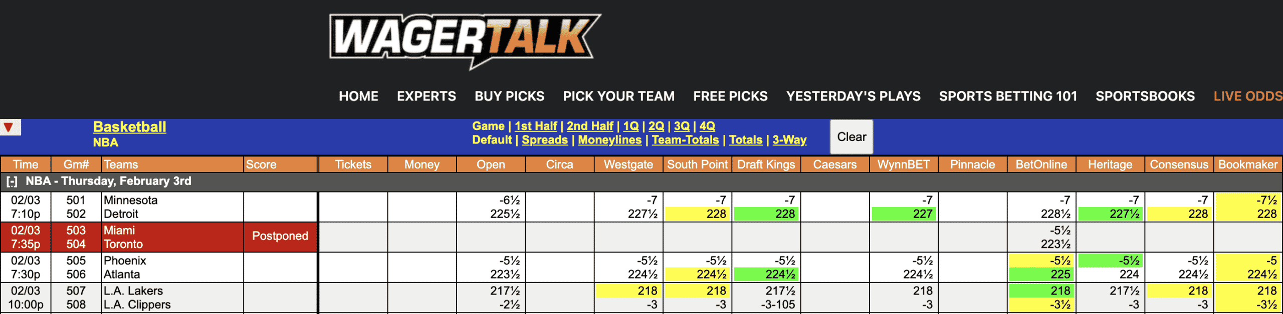 NBA Odds Feb 3