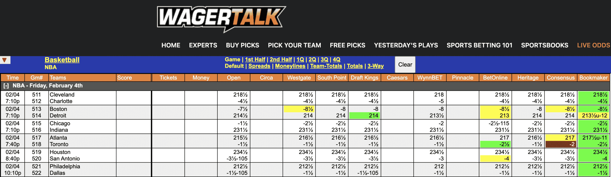 NBA Odds Feb 4