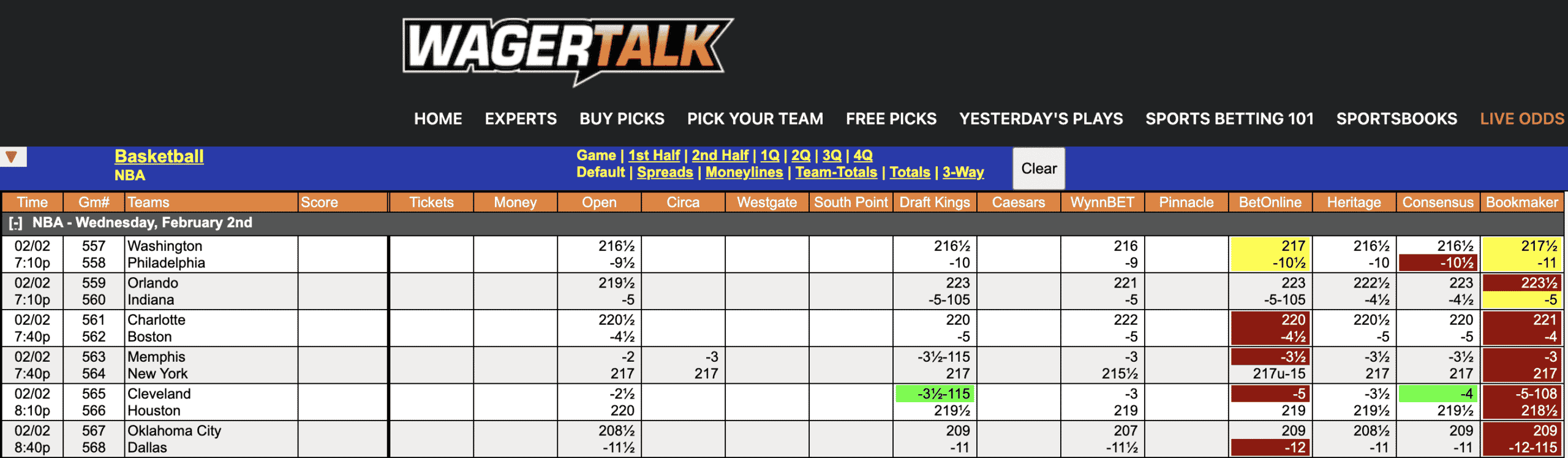 NBA Odds Feb 2