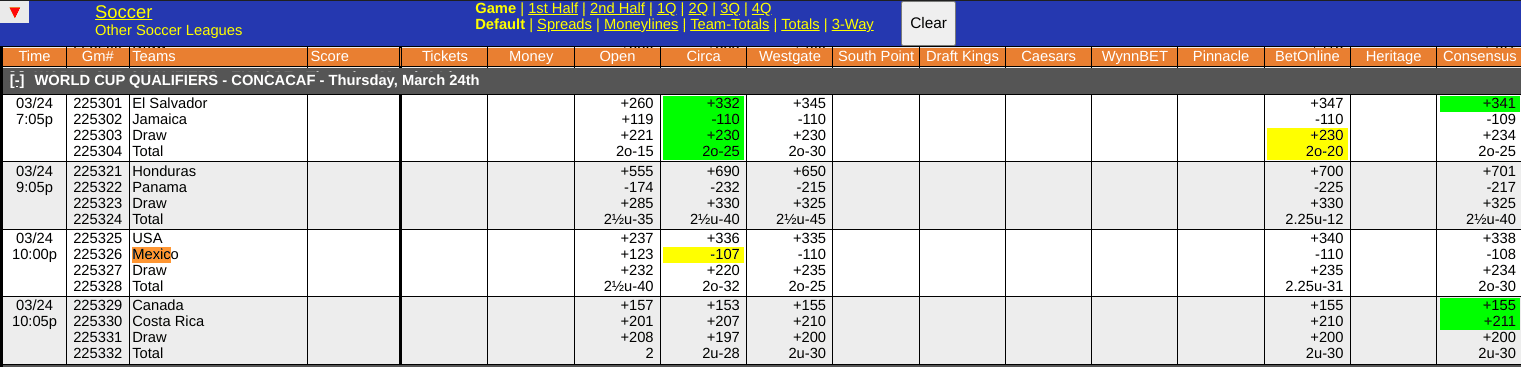 Mexico vs USMNT Odds Screen