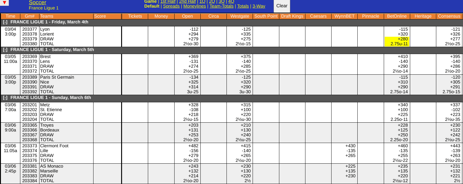 Nice vs PSG Odds Screen