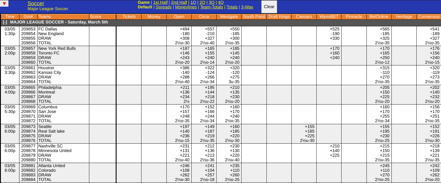 CF Montreal vs Philadelphia Union Odds Screen