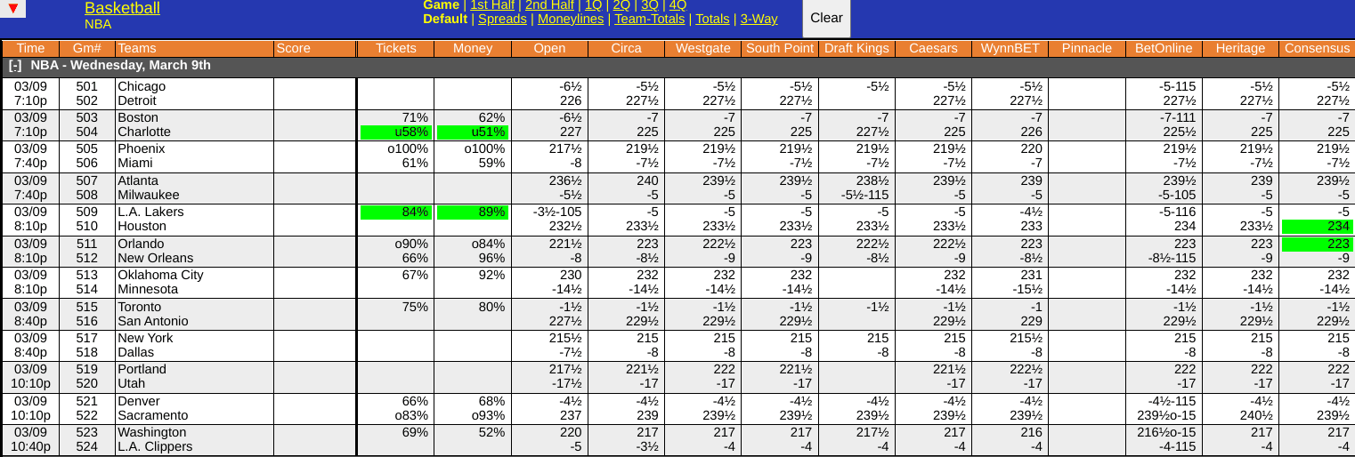 WagerTalk Live Odds Screen