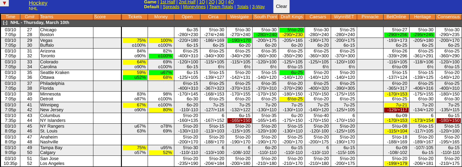 WagerTalk Live Odds Screen