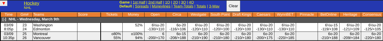 WagerTalk Live Odds Screen