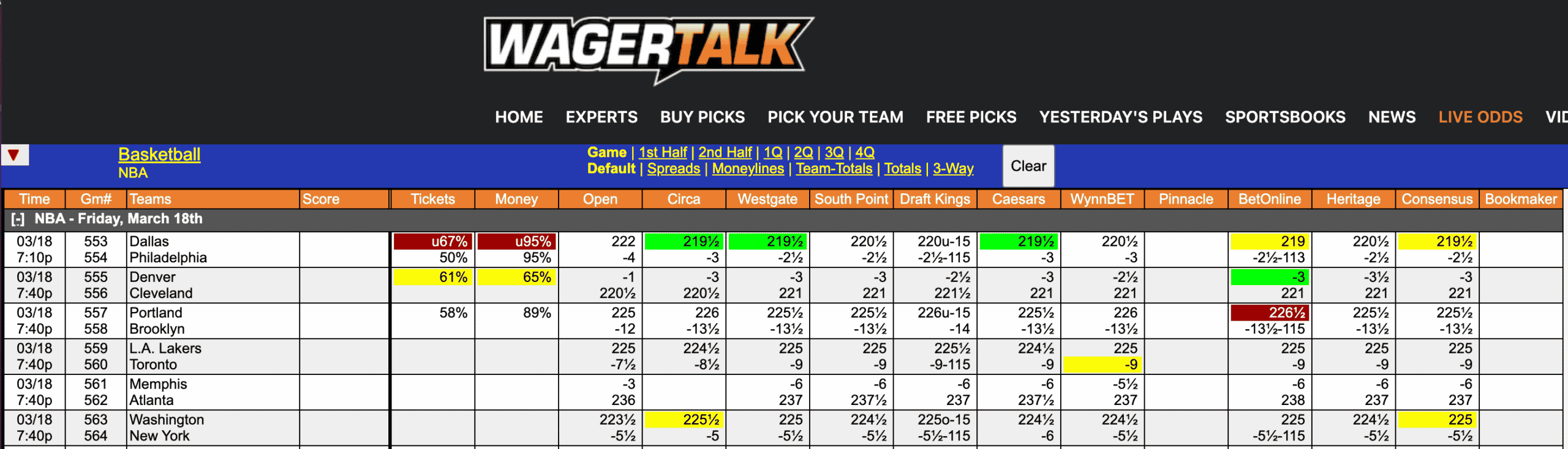 NBA Odds March 18