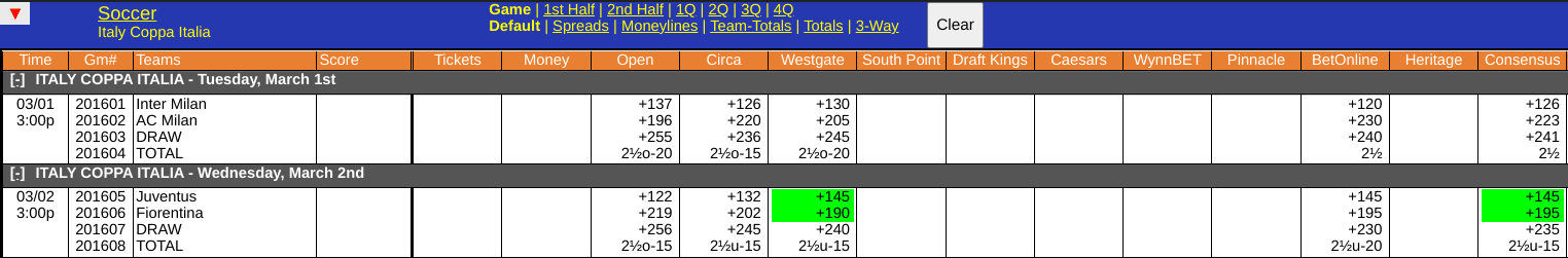 Fiorentina vs Juventus Odds Screen