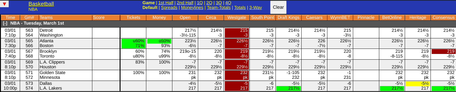 Washington Wizards vs Detroit Pistons Odds Screen