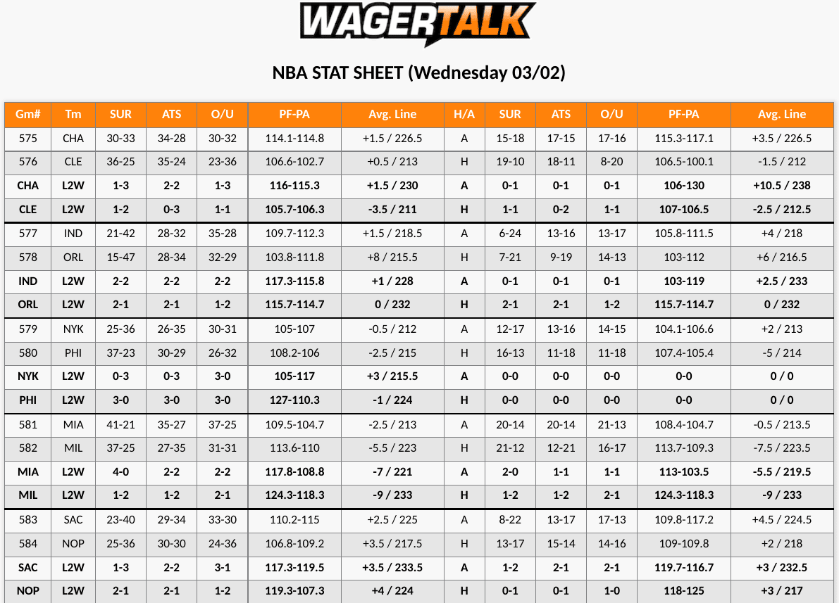 Houston Rockets vs Utah Jazz Stat Sheet