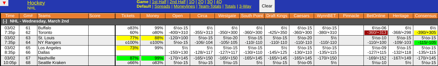 Rangers vs Blues Odds Screen